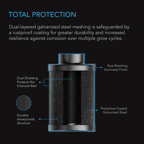 AC Infinity Refillable Carbon Filter Kit |  with Charcoal Refill |  6-Inch - CannaFull Spectrum Solutions