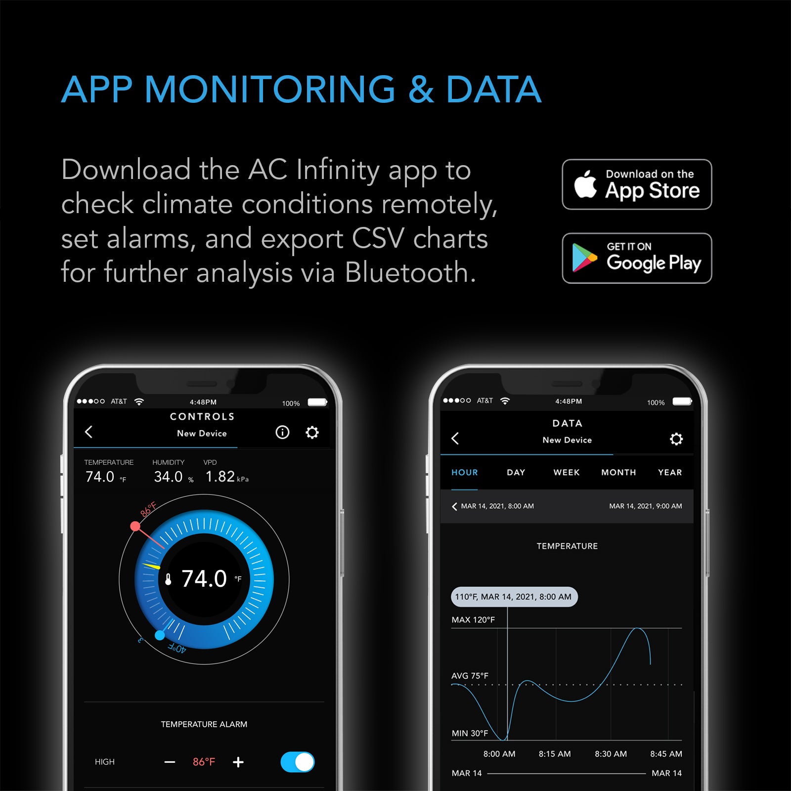 AC Infinity CLOUDCOM A1 |  Mini Smart Thermo-Hygrometer with Data App |  12 ft. Sensor Probe - CannaFull Spectrum Solutions