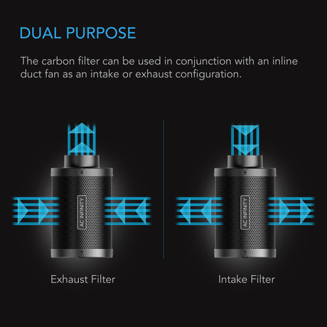 AC Infinity Duct Carbon Filter |  Australian Charcoal |  6-Inch - CannaFull Spectrum Solutions