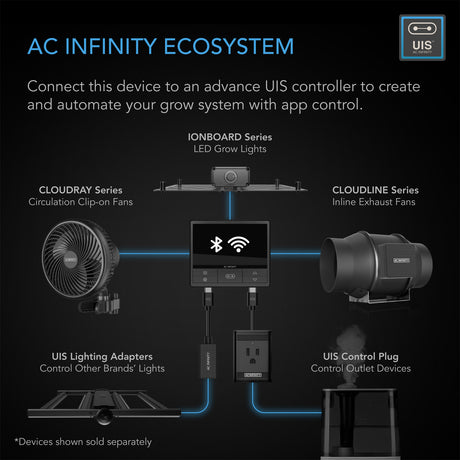AC Infinity CLOUDLINE PRO T6 |  Quiet Inline Duct Fan System with Temperature Humidity VPD Controller |  6-Inch - CannaFull Spectrum Solutions