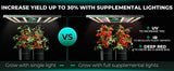 Mars Hydro Adlite RED55 Supplemental LED - image 1