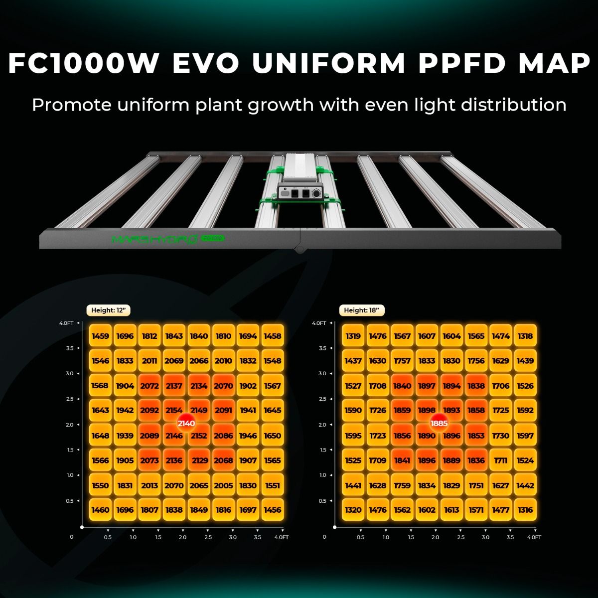 Mars Hydro FC-1000W 8-Bar Commercial LED | 8-Bar Full-Canopy Coverage - image 2