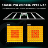 Mars Hydro FC 6500 EVO 730W LED Grow Light | 3.14 μmol/J - image 2