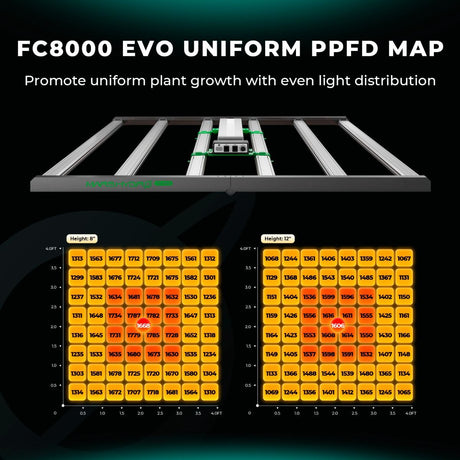 Mars Hydro FC 8000-EVO 800W Commercial LED Grow Light | 2.9 μmol/j - image 2