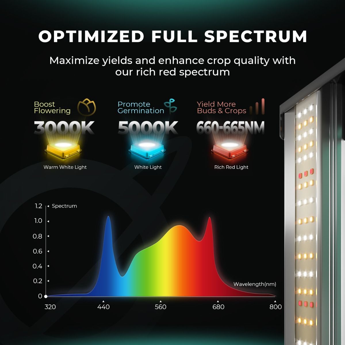 Mars Hydro FC-1500 EVO 150W LED Grow Light | 2.85 μmol/j PPE - image 4