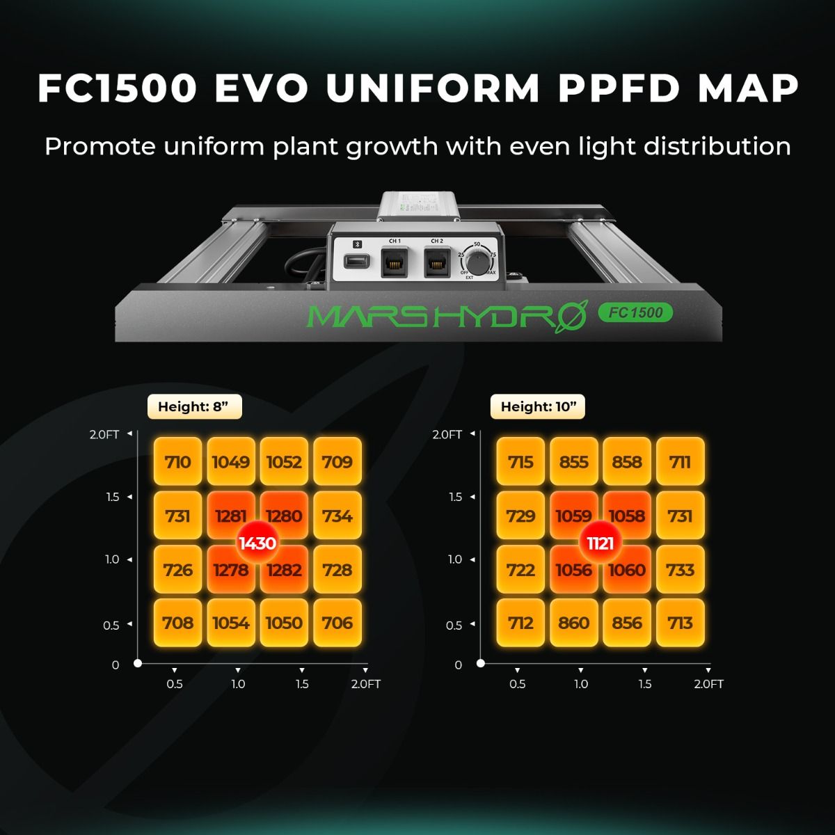 Mars Hydro FC-1500 EVO 150W LED Grow Light | 2.85 μmol/j PPE - image 5
