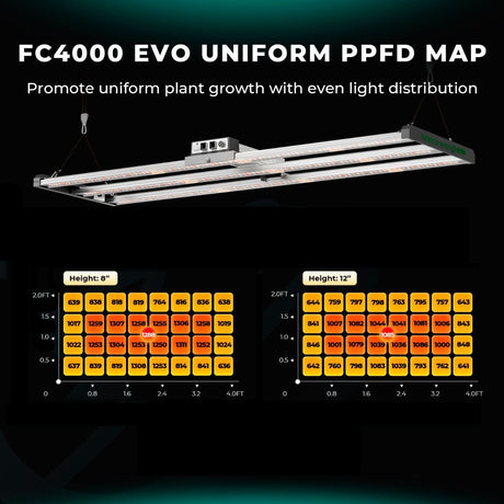 Mars Hydro FC 4000 EVO 320W LED Grow Light | 2.85 μmol/j - image 2