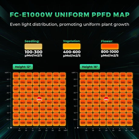 Mars Hydro TS600 Essential 100W LED Grow Light | 2.0 µmol/J PPE - image 1