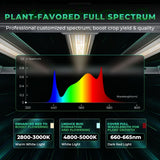 Mars Hydro FC-E3000 300W LED Grow Light | 2.8 µmol/J - image 2
