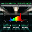Mars Hydro FC-E4800 480W Commercial LED Grow Light | 10%-100% Dimming - image 1