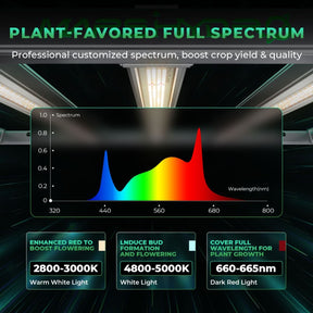 Mars Hydro FC-E4800 480W Commercial LED Grow Light | 10%-100% Dimming - image 1
