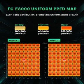 Mars Hydro FC-E8000 6-Bar Commercial LED Grow Light | 6-Bar Array - image 1