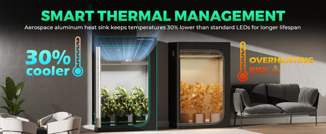 Mars Hydro SP-6500 Samsung LED Grow Light - image 5