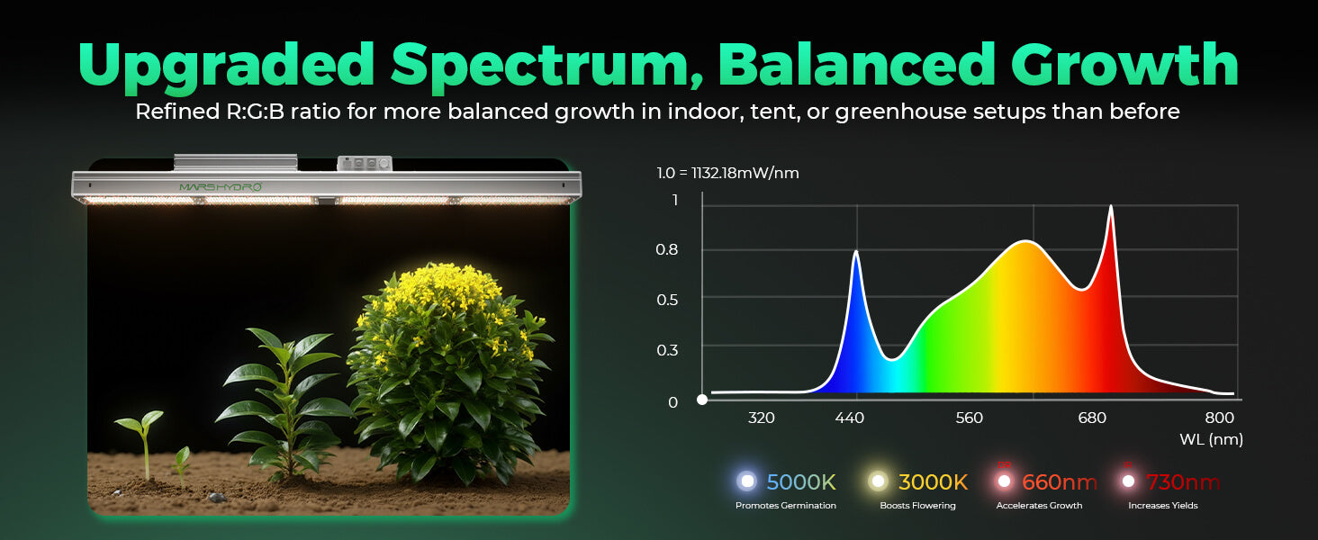 Mars Hydro SP-6500 Samsung LED Grow Light - image 2