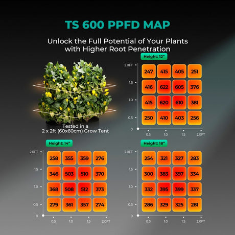 Mars Hydro TS-600 Kits 100W Complete Grow Kit | 2.0 μmol/j PPE - image 5