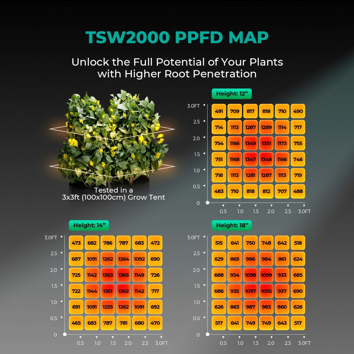 Mars Hydro TSW2000 300W LED Grow Light | 2.6 μmol/J PPE - image 3