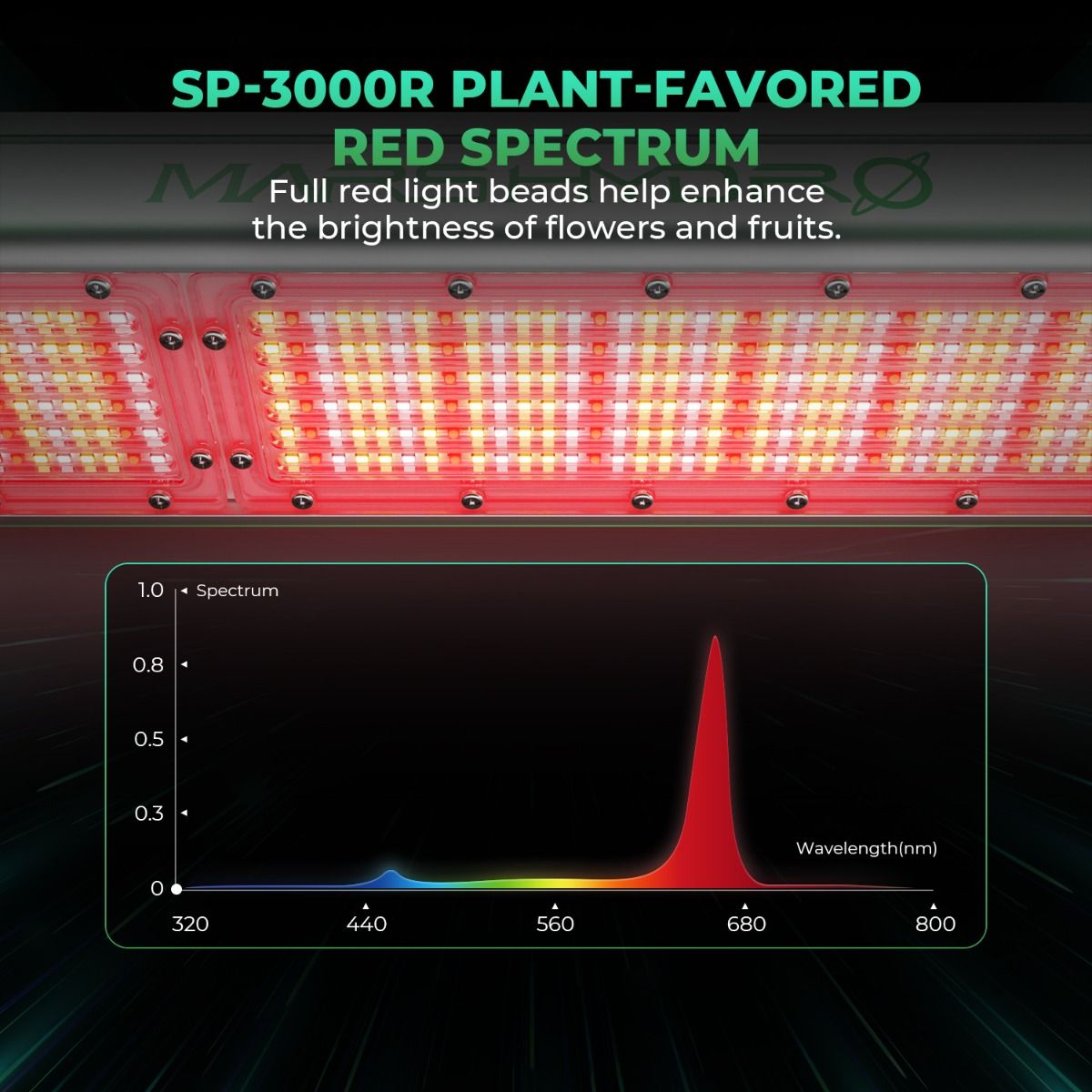Mars Hydro SP 3000R 300W Red Spectrum Grow Light | 3.3μmol/J - image 2