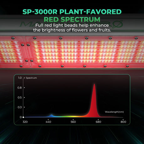 Mars Hydro SP 3000R 300W Red Spectrum Grow Light | 3.3μmol/J - image 2